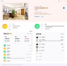 房在線科技 房產中介市場風口下的新星，估值近5億