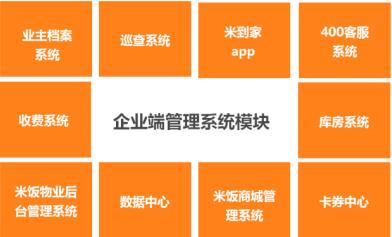 榮萬家社商 從帶貨美居到房產經紀的物業功守道